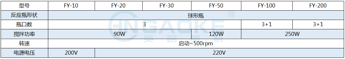 1598511091388448.png FY球形瓶.png