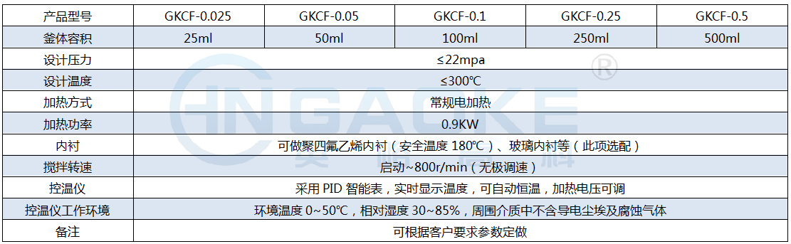 1599807570190798.png GKCF.png