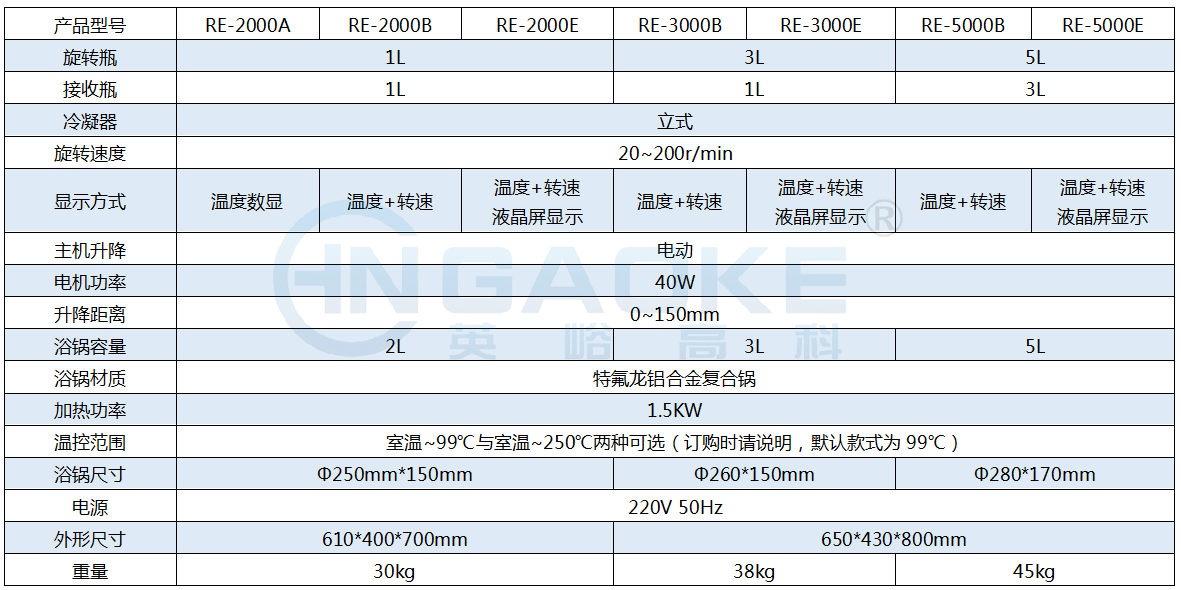 1602409298782096.png 旋轉(zhuǎn)蒸發(fā)器RE.png
