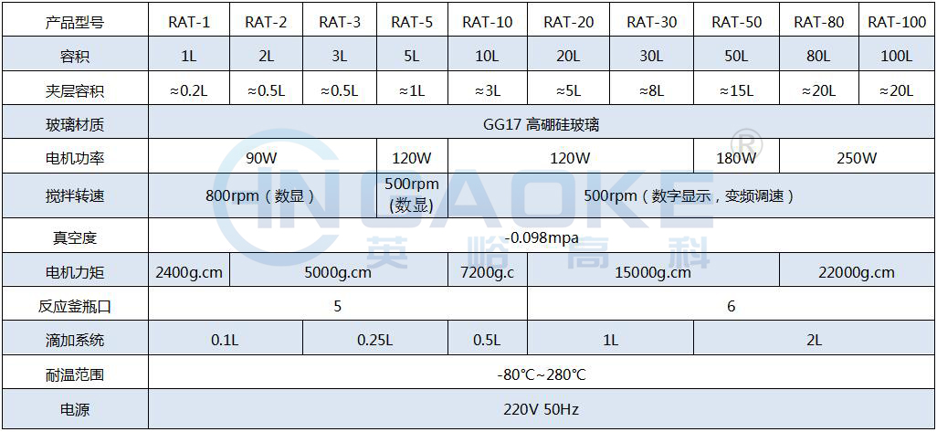 1651198940135277.jpg 1-5L雙層.jpg